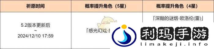 原神5.2光与影的戏术祈愿活动介绍