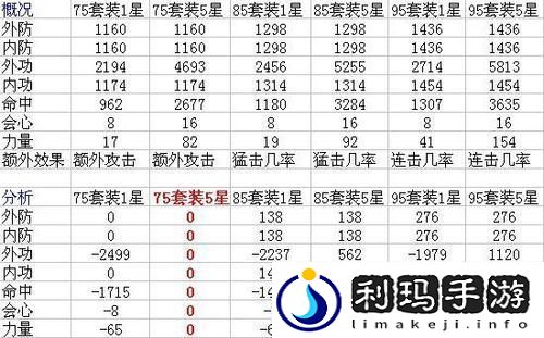 天龙八部宠物装备怎么升星