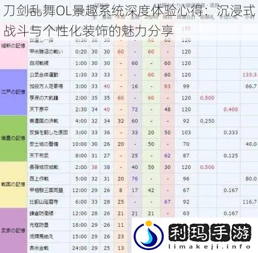 刀剑乱舞OL景趣系统深度体验心得:沉浸式战斗与个性化装饰的魅力分享