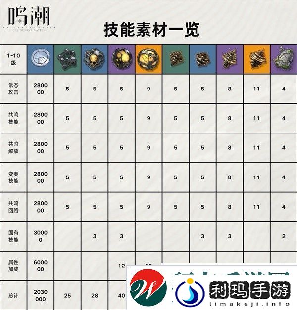 鸣潮折枝养成材料是什么