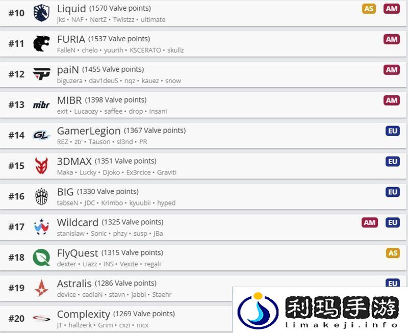 Striker锐评
