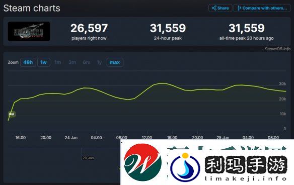 游侠晚报