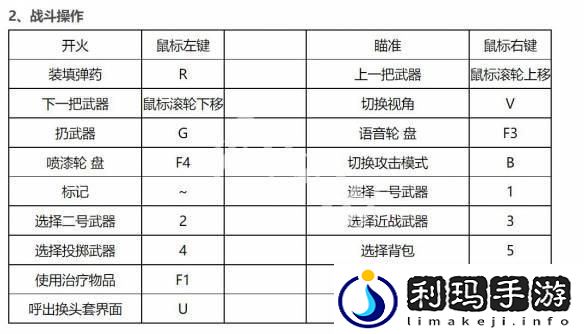 “生死狙击电脑版”按键大揭秘