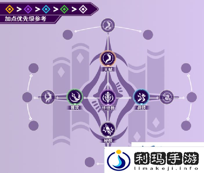 崩坏星穹铁道景元配队攻略+光锥遗器推荐
