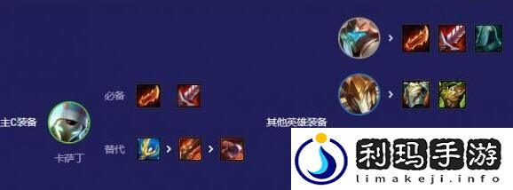 《云顶之弈》S12赌卡萨丁阵容搭配攻略