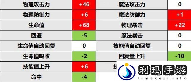 公主连结杏奈rank升级推荐