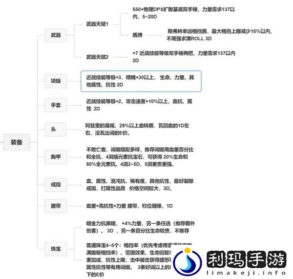 流放之路2战争使者碎骨爆炸build