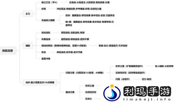 流放之路2战争使者碎骨爆炸build