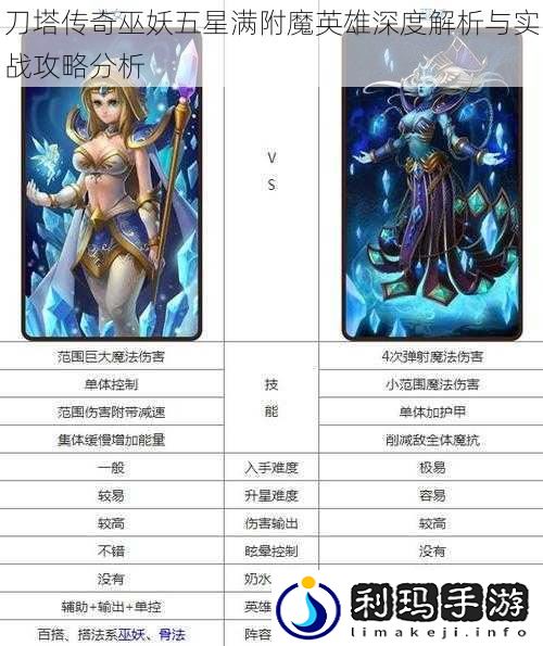 刀塔传奇巫妖五星满附魔英雄深度解析与实战攻略分析
