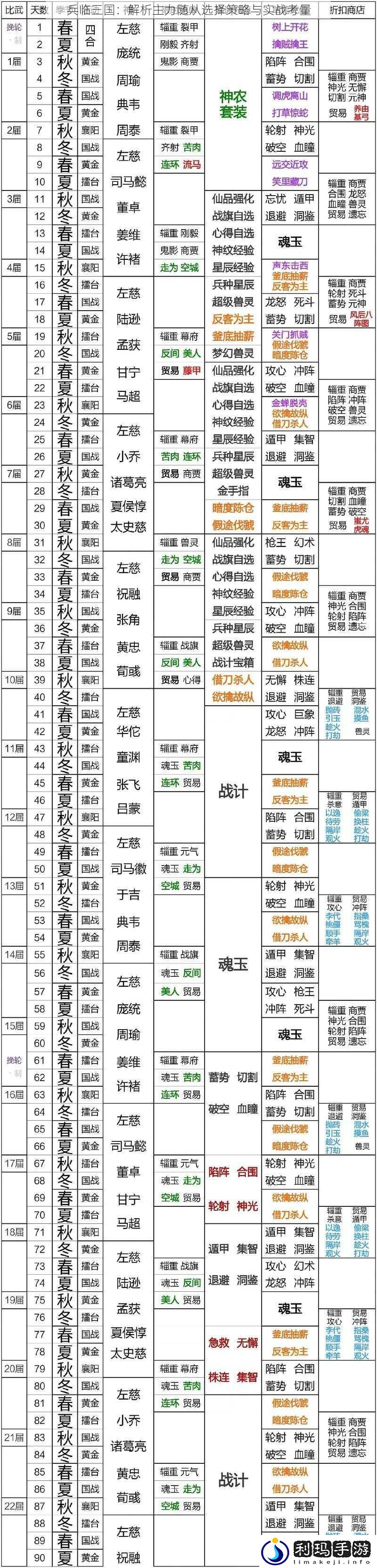 兵临三国:解析主力随从选择策略与实战考量