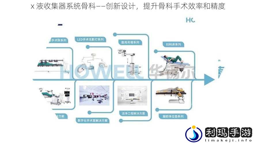 x 液收集器系统骨科——创新设计,提升骨科手术效率和精度