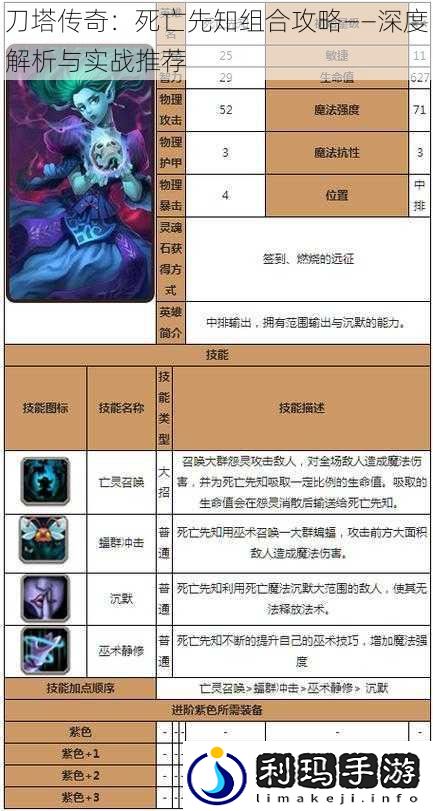 刀塔传奇:死亡先知组合攻略——深度解析与实战推荐