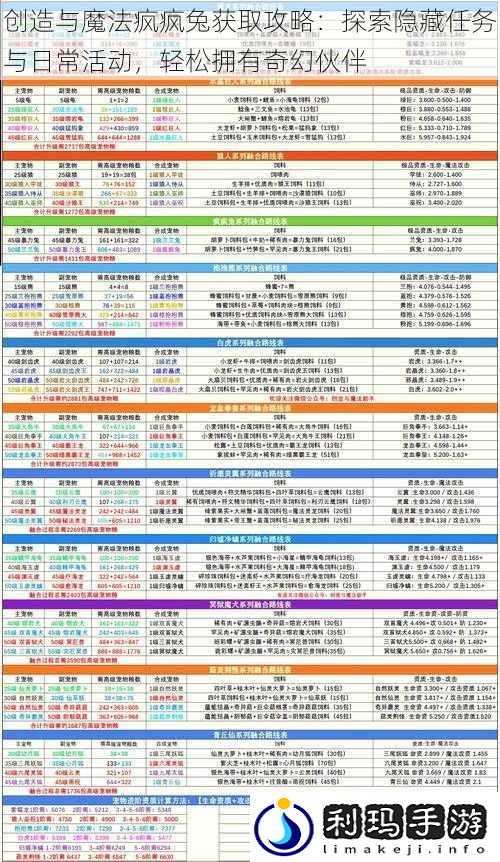 创造与魔法疯疯兔获取攻略:探索隐藏任务与日常活动,轻松拥有奇幻伙伴