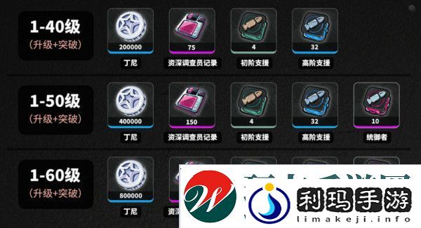 绝区零耀嘉音培养材料有哪些 如何培养耀嘉音[多图]图片2