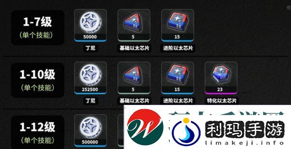 绝区零耀嘉音培养材料有哪些 如何培养耀嘉音[多图]图片3