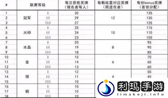 部落冲突联赛奖章如何获取