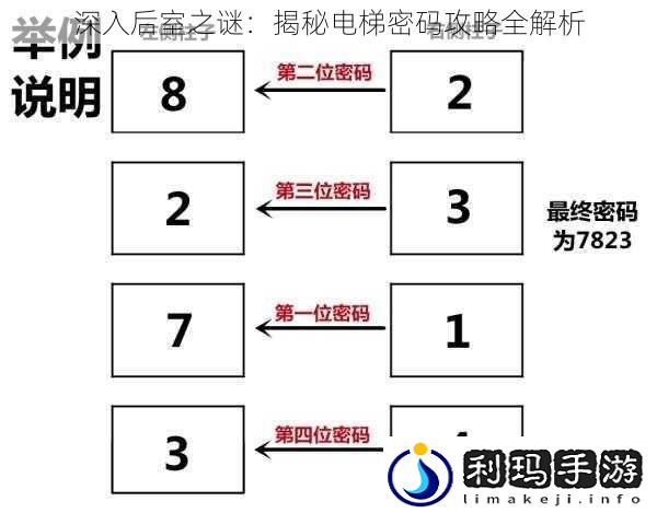 深入后室之谜:揭秘电梯密码攻略全解析