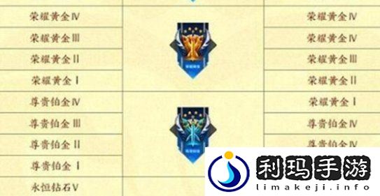 王者荣耀s37赛季什么时间开启