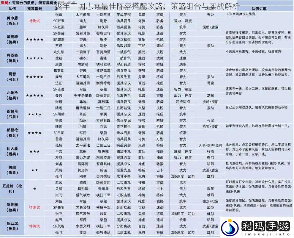 少年三国志零最佳阵容搭配攻略：策略组合与实战解析
