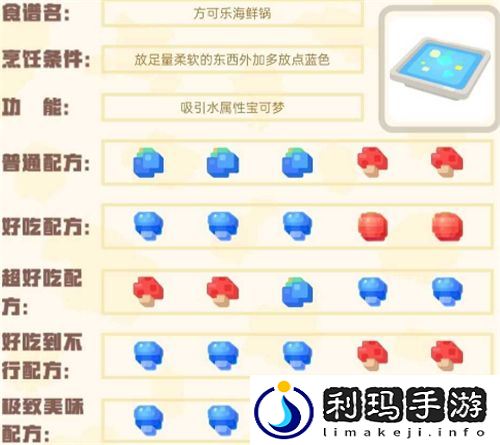 宝可梦大探险食谱图鉴大全 100%必出神兽全属性食谱