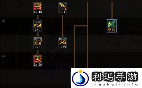 dnf剑魔110版本加点攻略