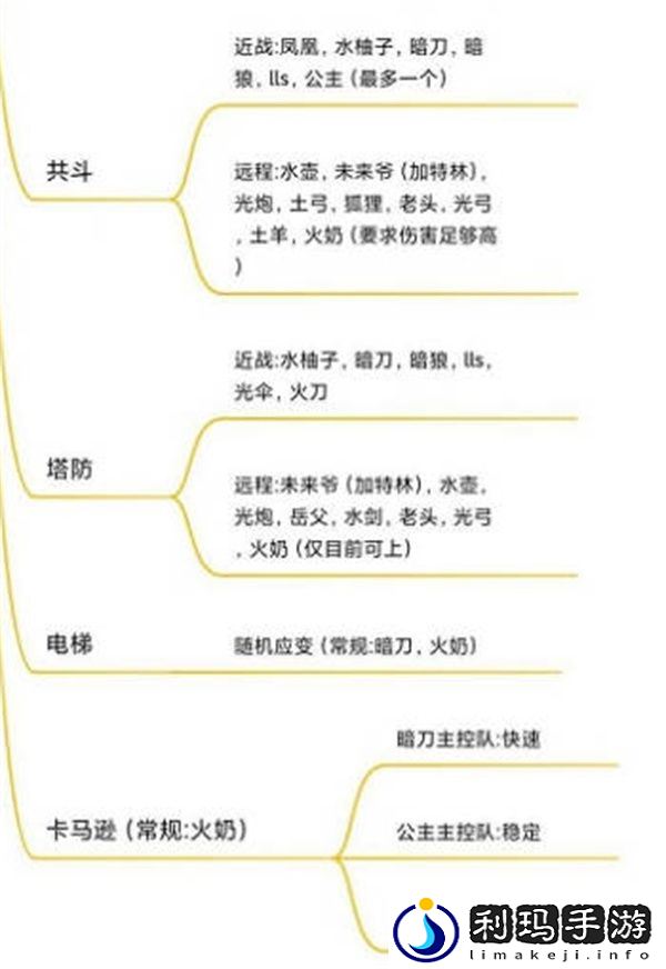 坎公骑冠剑2022最新角色强度排行榜全一览