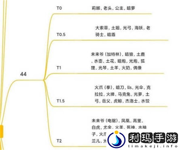 坎公骑冠剑2022最新角色强度排行榜全一览