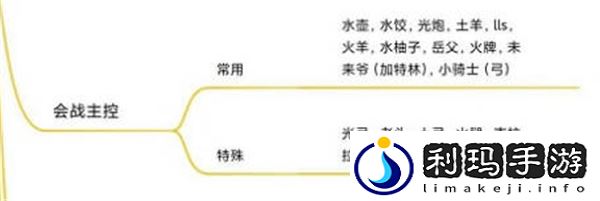 坎公骑冠剑2022最新角色强度排行榜全一览
