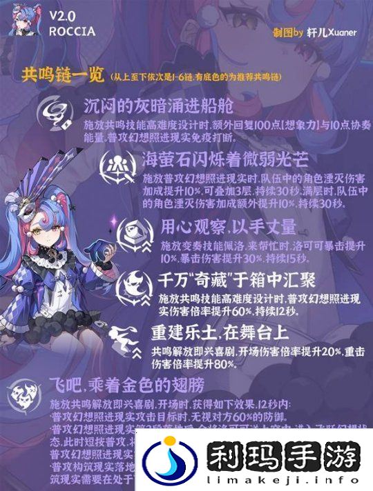 鸣潮洛可可培养及出装配队一图流