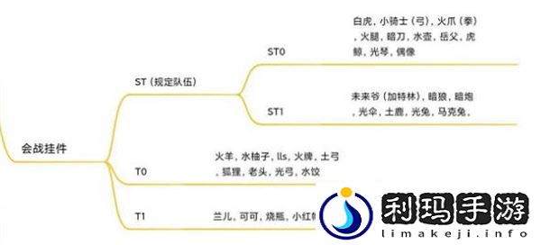坎公骑冠剑2022最新角色强度排行榜全一览