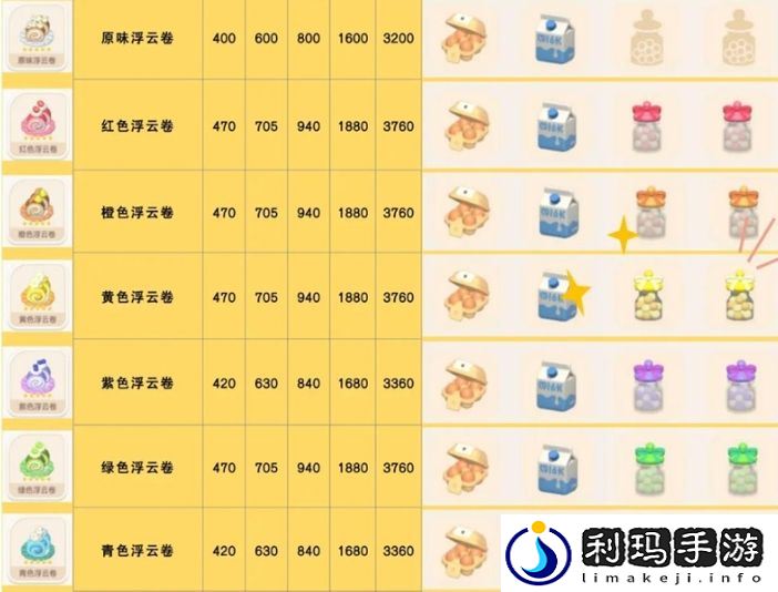 心动小镇浮云卷食谱详细获取流程