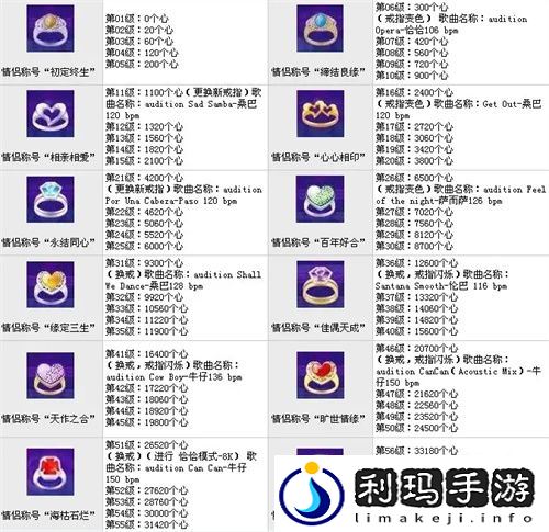 劲舞团戒指等级表图片一览 100级以上戒指等级心数介绍