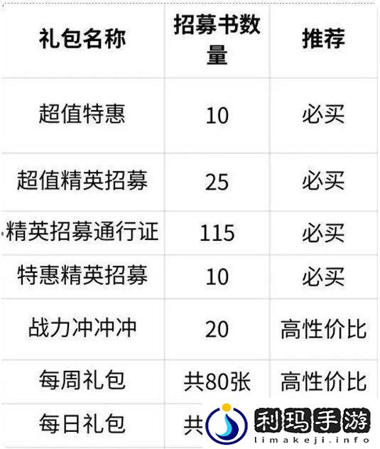命运圣契精英招募书获取方法途径一览