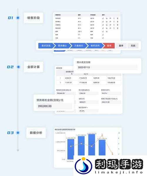 成免费crm播放模式的特点提升业务运营效率:深度剖析与应用策略探讨