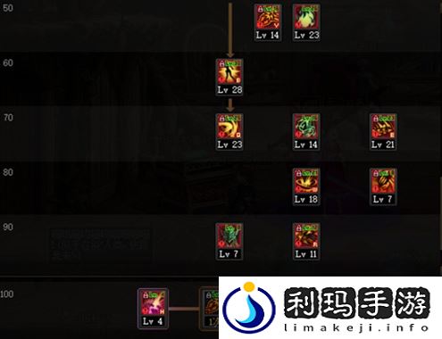 dnf剑魔110版本加点攻略