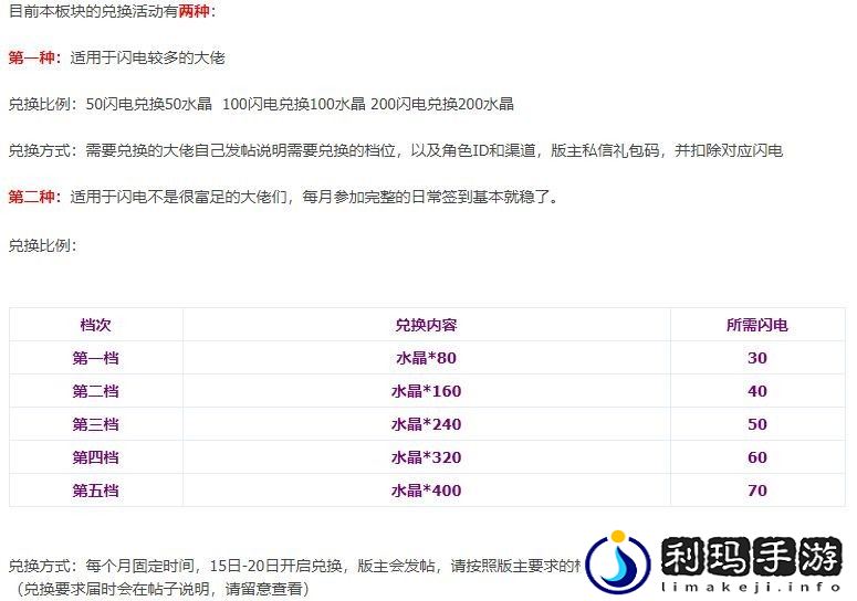 贪婪洞窟2钻石获取