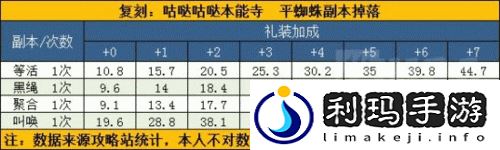 FGO本能寺复刻活动深度解析