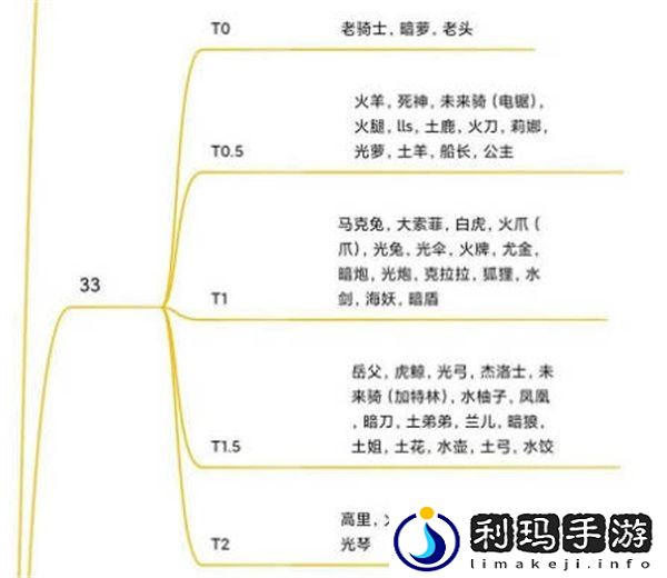 坎公骑冠剑2022最新角色强度排行榜全一览