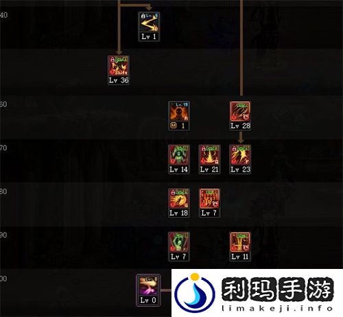 dnf男散打110加点推荐 2022技能加点图一览