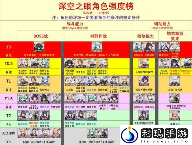 深空之眼休是否值得培养及强度测评分析