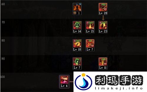 dnf男散打110加点推荐 2022技能加点图一览