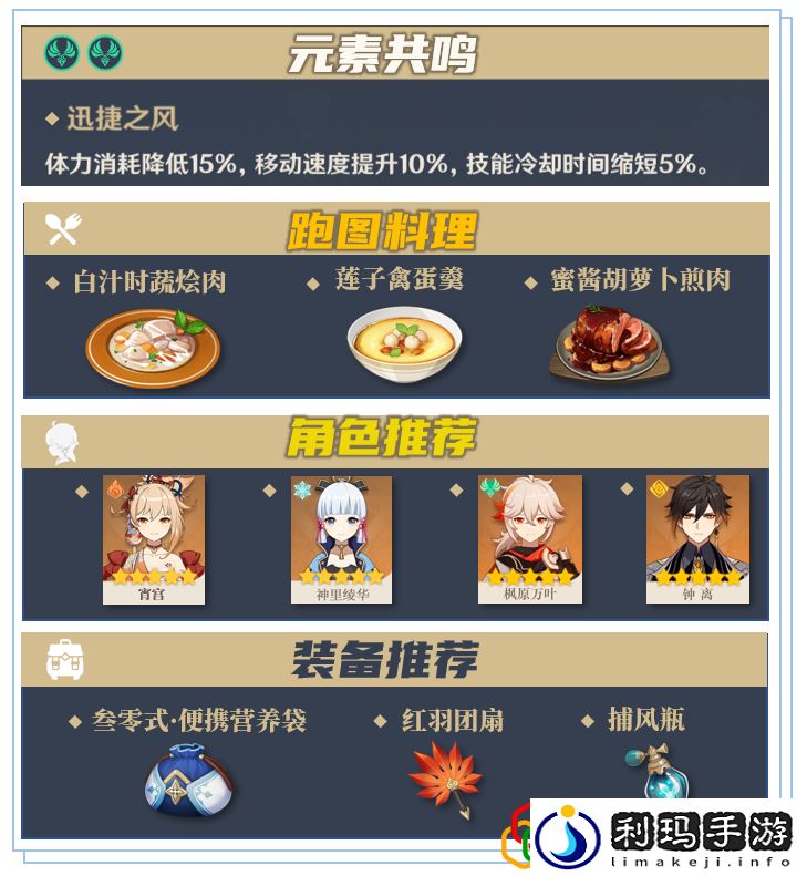 原神埃洛伊突破材料在哪里 原神埃洛伊材料怎么收集