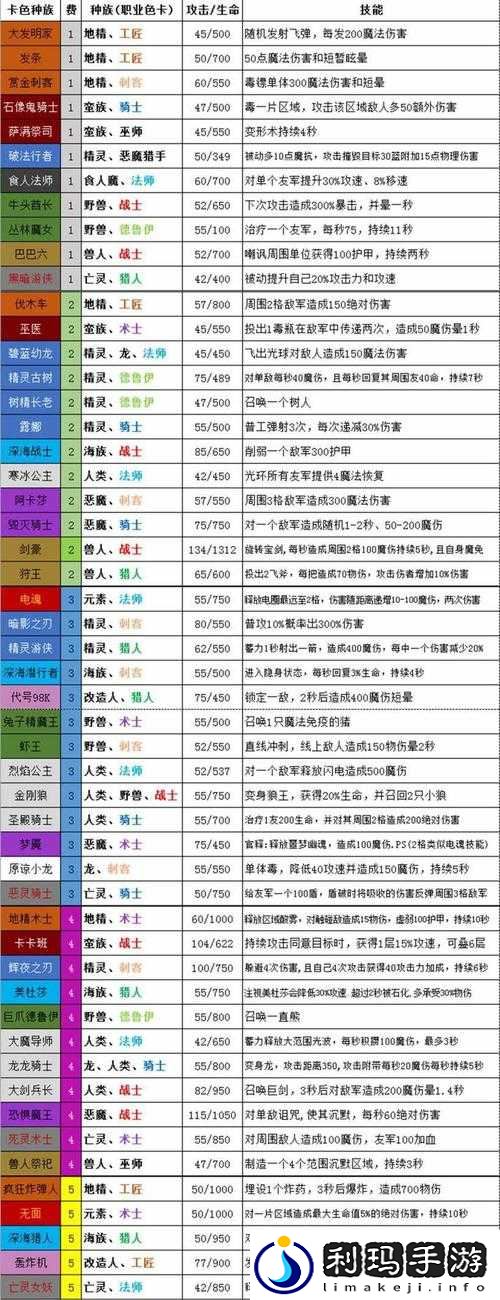 帕克技能全解析:刀塔自走棋精灵龙种族属性图鉴