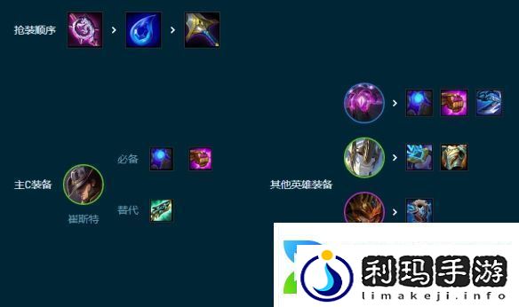 云顶之弈司令术士赌卡牌怎么玩