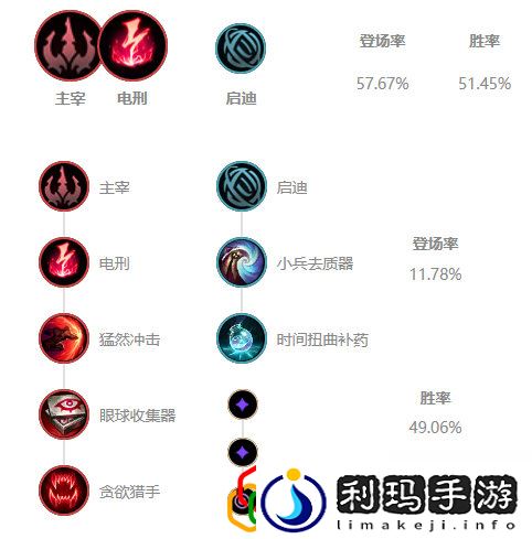1012艾克中单天赋加点推荐(lol艾克中单带什么天赋好)