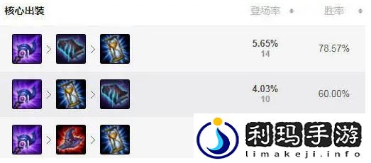 玩法技巧分享(LOL1018版本高胜率中单安妮怎么玩)