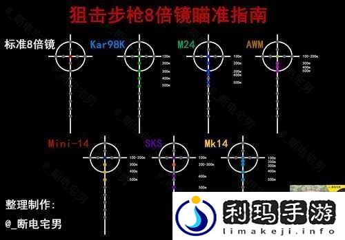 绝地求生8倍镜全面深度攻略