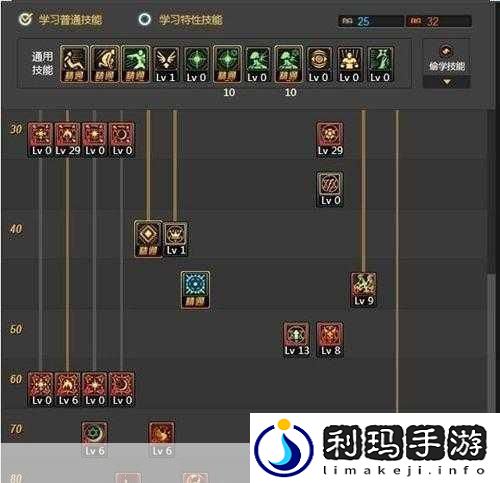 DNF86级赤心之启示6加点全攻略