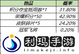 王者荣耀12月7日更新了什么 王者荣耀12月7日更新内容一览