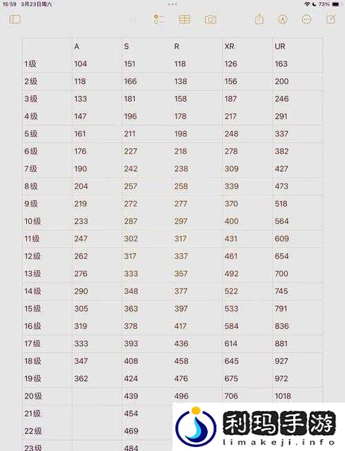 无尽战区战场等级快速升级方法攻略